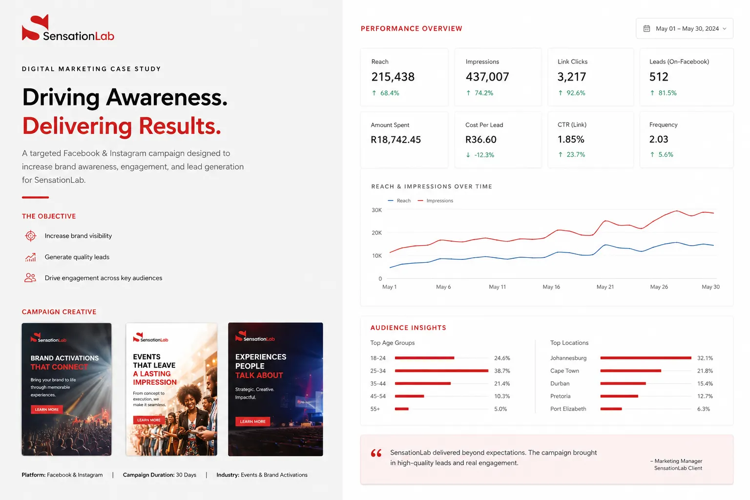 Digital marketing channels, campaign reporting, and outcome planning